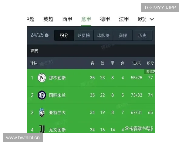 米兰关键战能力持续受到检验，本赛季争冠形势面临影响。