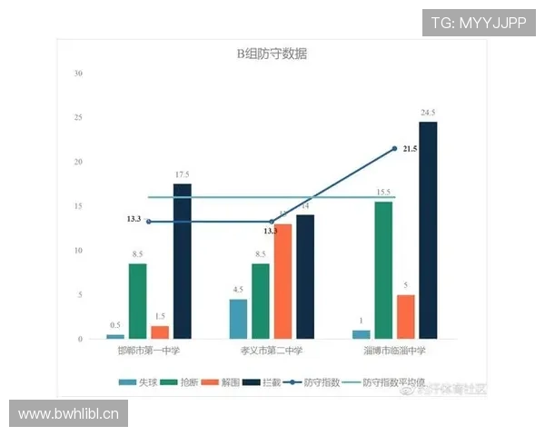 约罗·帕夫洛维奇近期防守数据与表现分析
