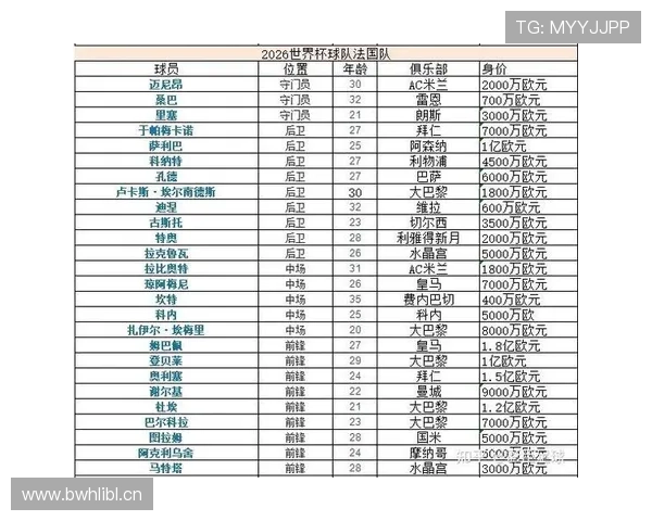 2026世界杯J组完整赛果：6场小组赛比分整理
